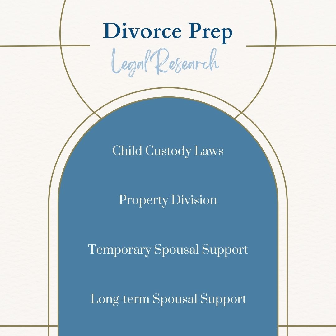 A blue and cream graphic that shares areas of legal research you should engage in before getting a divorce. Child custody laws, property division, temporary spousal support, and long-term spousal support are all listed.